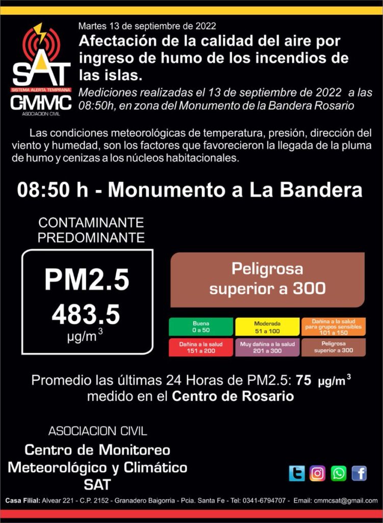 Cifras Del Humo Salud P Blica Y Ecocidio Rosario Se Moviliza Lavaca