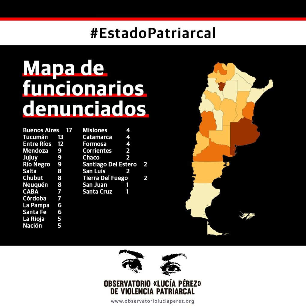 Informe septiembre del Observatorio de Violencia Patriarcal Lucía Pérez