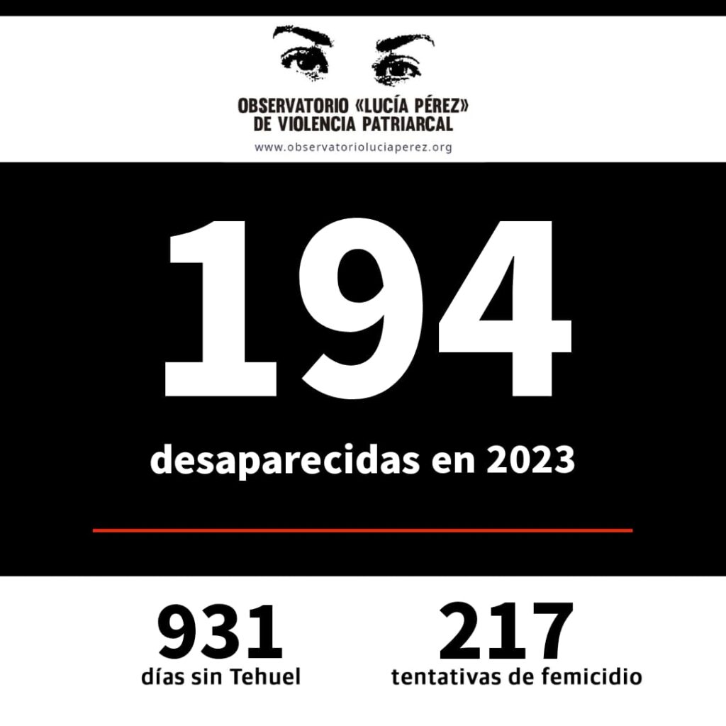216 femicidios y travesticidios en 8 meses de 2023