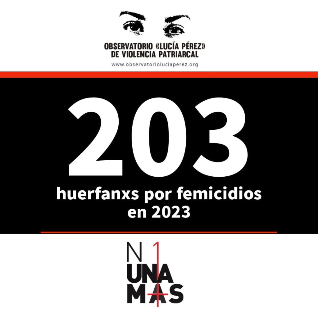 269 femicidios y travesticidios en lo que va de 2023