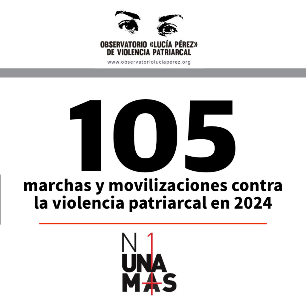 En 91 días de 2024 se produjeron 85 femicidios y travesticidios y hay 18 mujeres desaparecidas: datos del Observatorio Lucía Pérez
