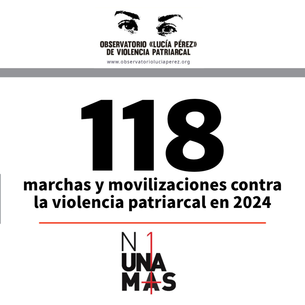 102 femicidios y travesticidios en lo que va del año: datos del Observatorio Lucía Pérez