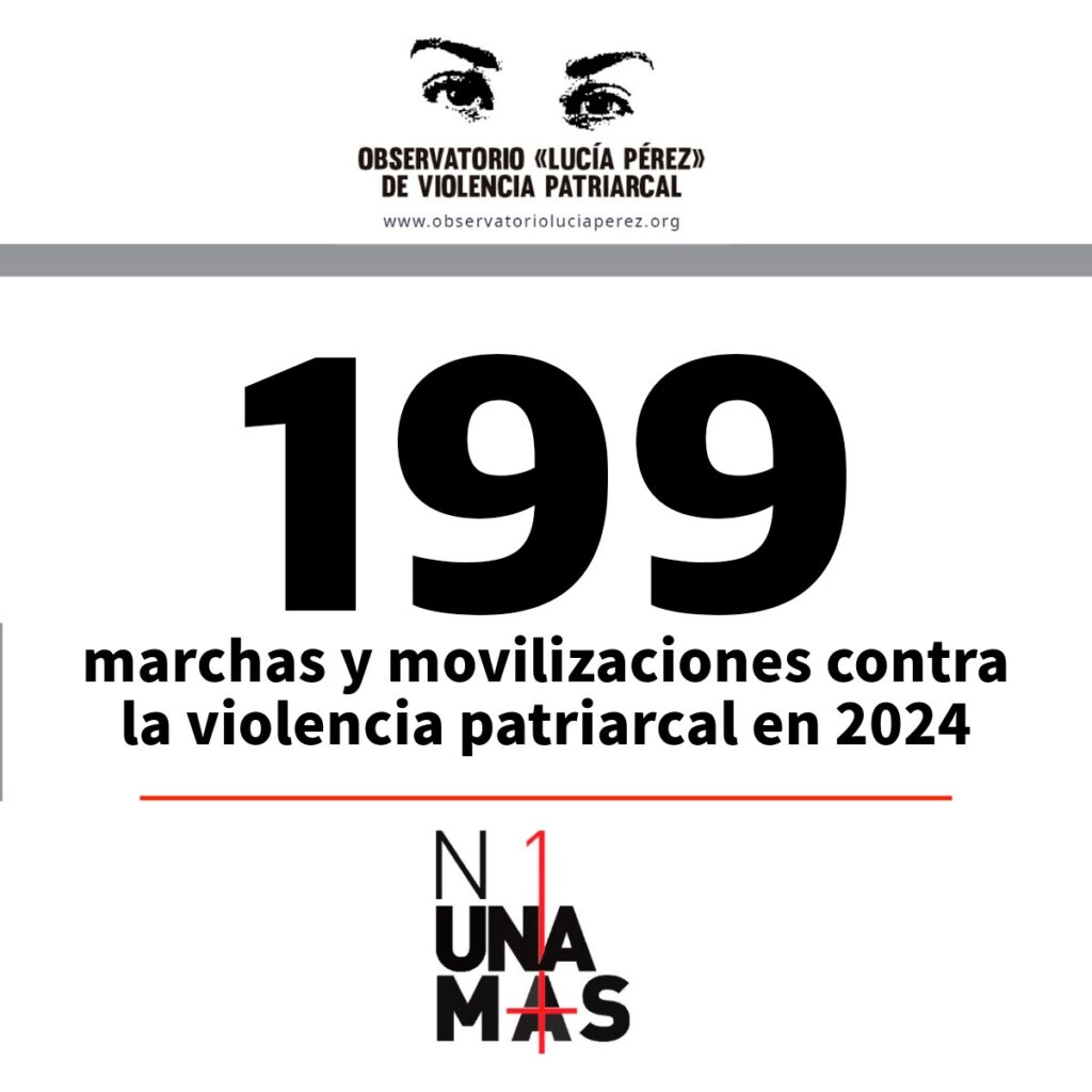 175 femicidios y travesticidios en 212 días de 2024, y 64 desaparecidas: datos del Observatorio Lucía Pérez