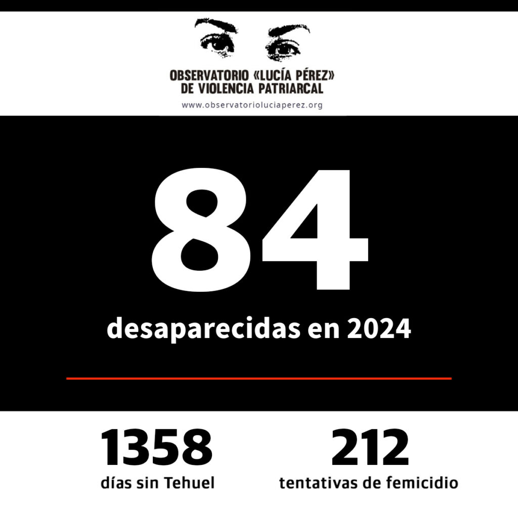 Octubre con 18 femicidios, 2 travesticidios y 20 intentos de asesinato: datos actualizados del Observatorio Lucía Pérez sobre la violencia patriarcal