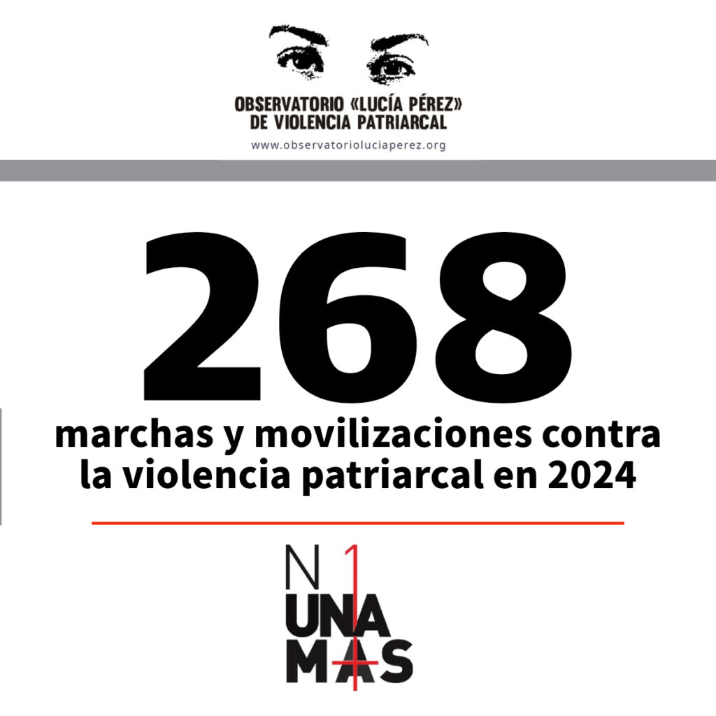 Octubre con 18 femicidios, 2 travesticidios y 20 intentos de asesinato: datos actualizados del Observatorio Lucía Pérez sobre la violencia patriarcal