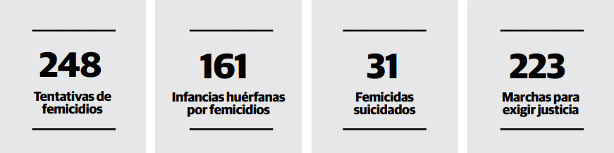 Negacionismo de Estado: Informe 2025 del Observatorio Lucía Pérez