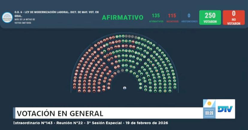 La explotación laboral es ley